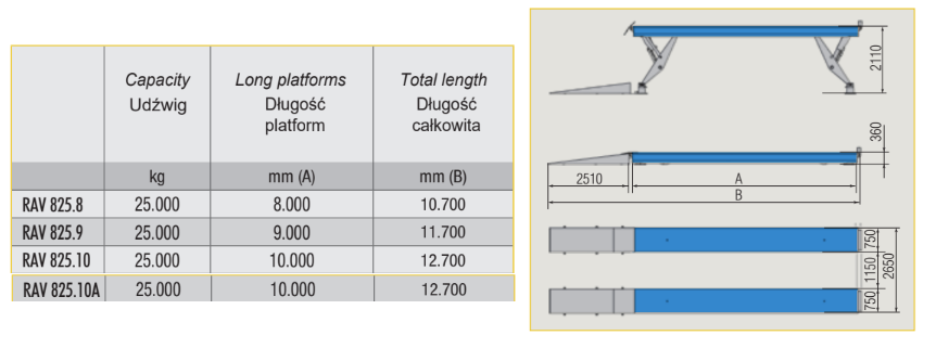 Podnośnik nożycowy ciężarowy